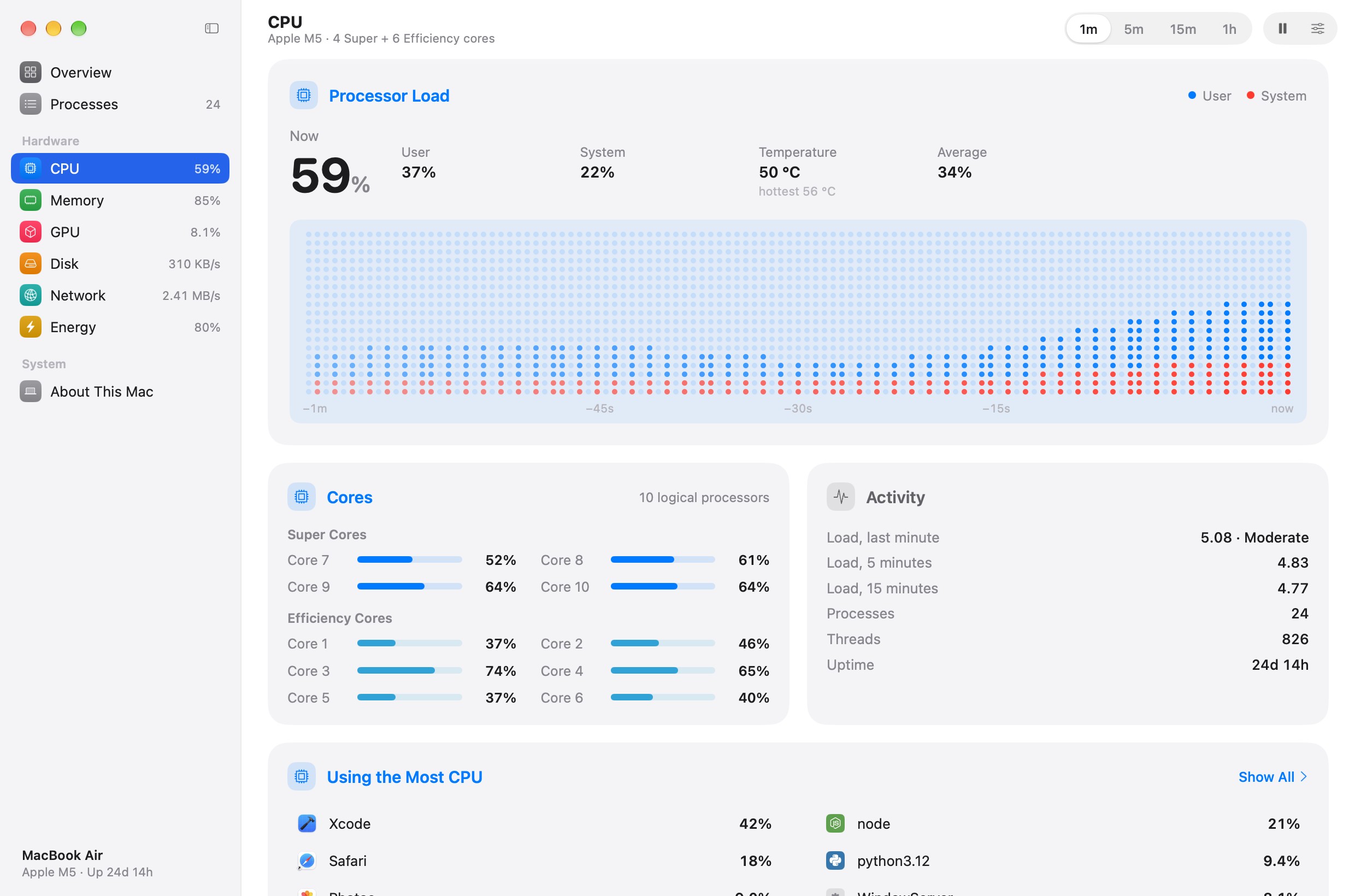 Pulse's CPU page: load by user and system, and every core