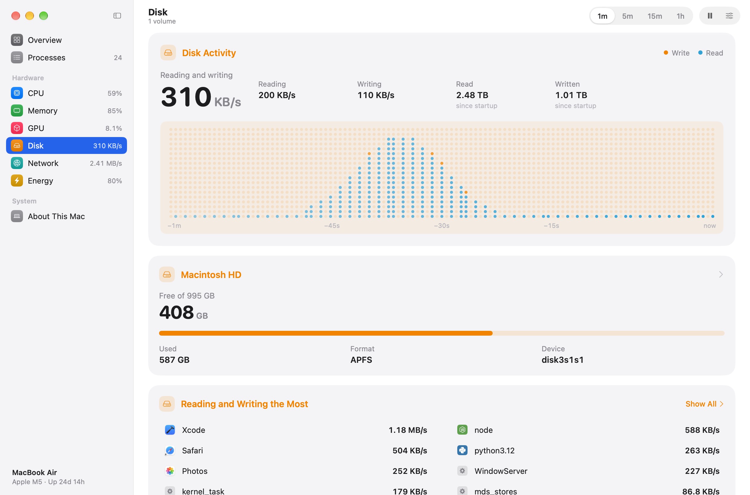 Pulse's Disk page: reading and writing, the volumes, and the apps using the disk most