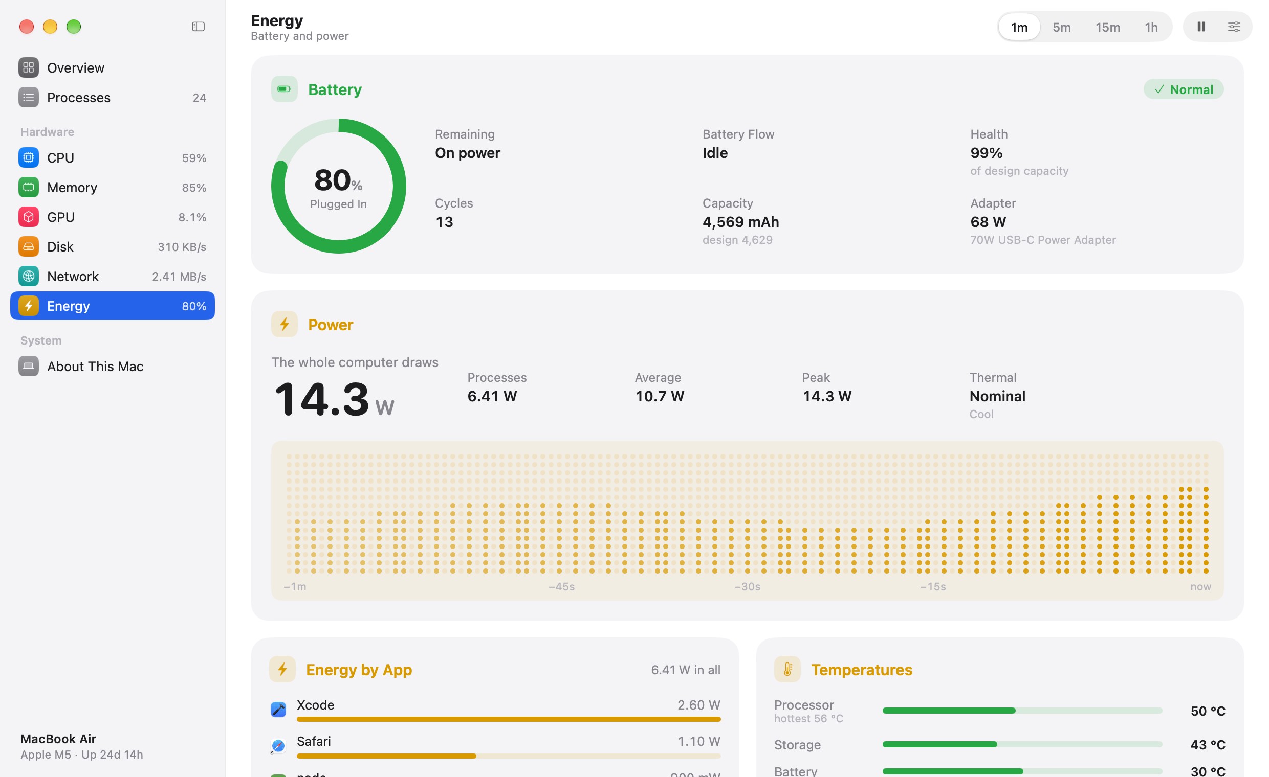 Pulse's Energy page: battery, power, energy by app and temperatures