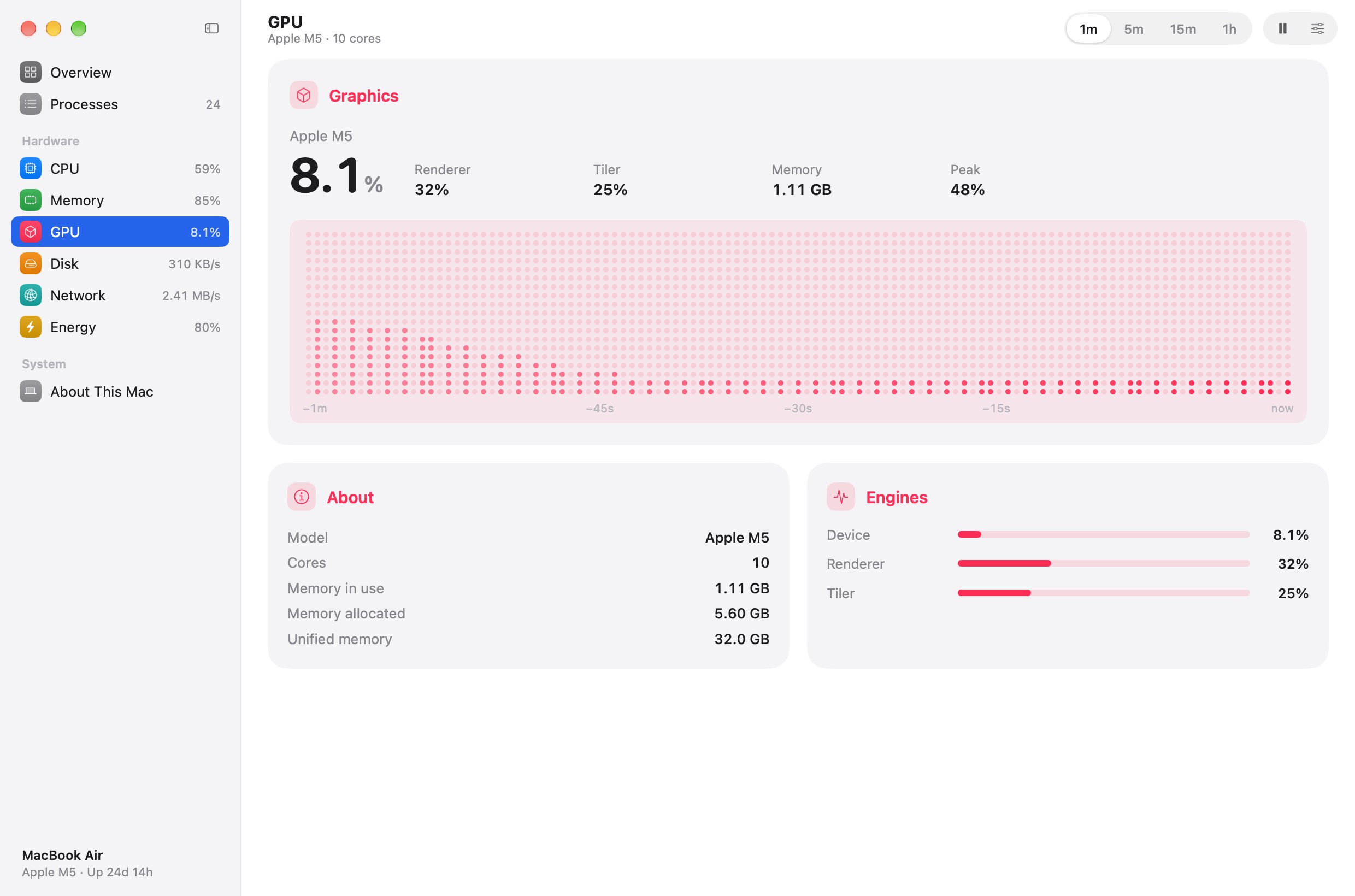 Pulse's GPU page: the graphics processor's use, its engines and its memory