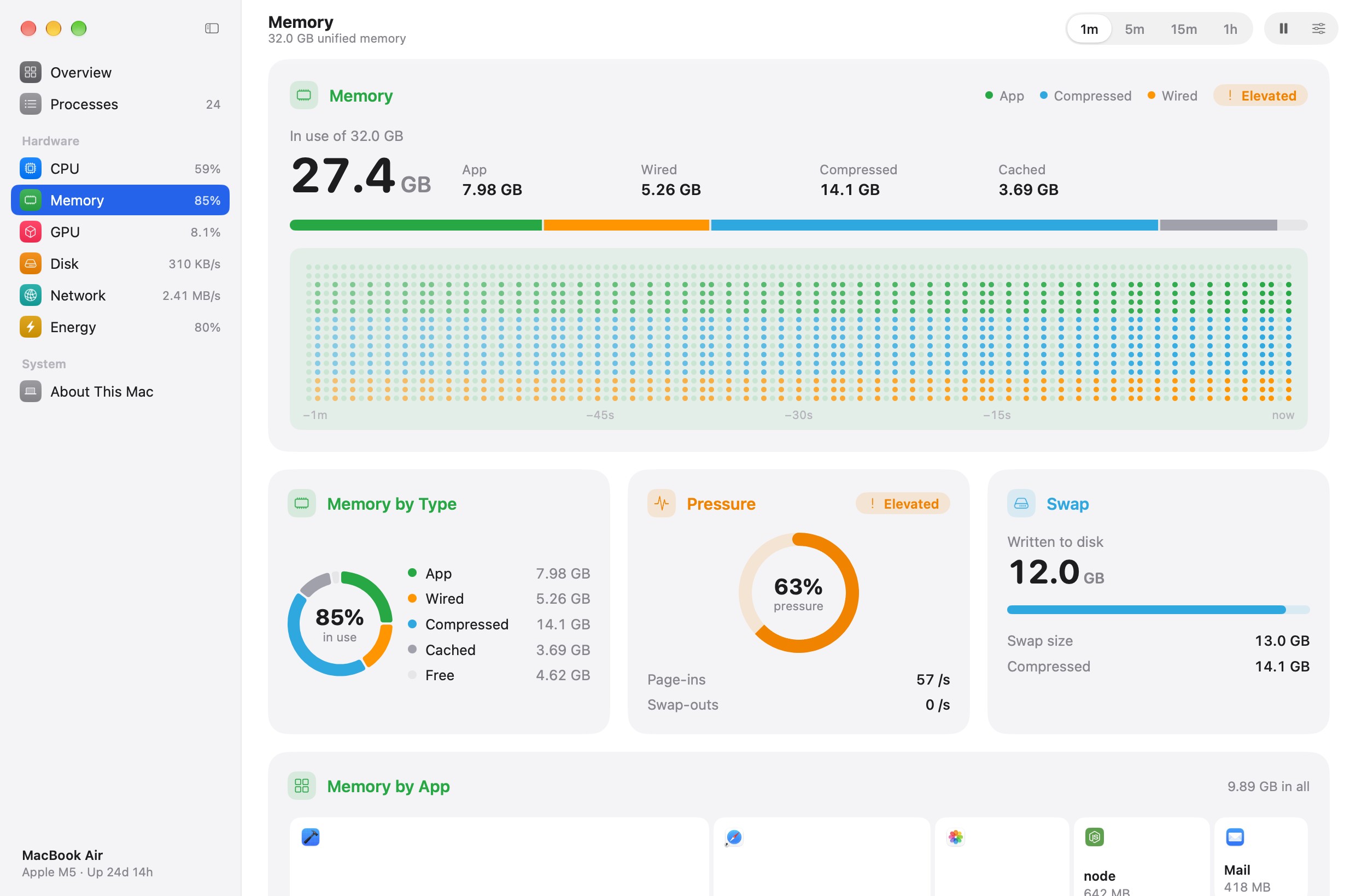 Pulse's Memory page: what holds the memory, pressure, swap and memory by app