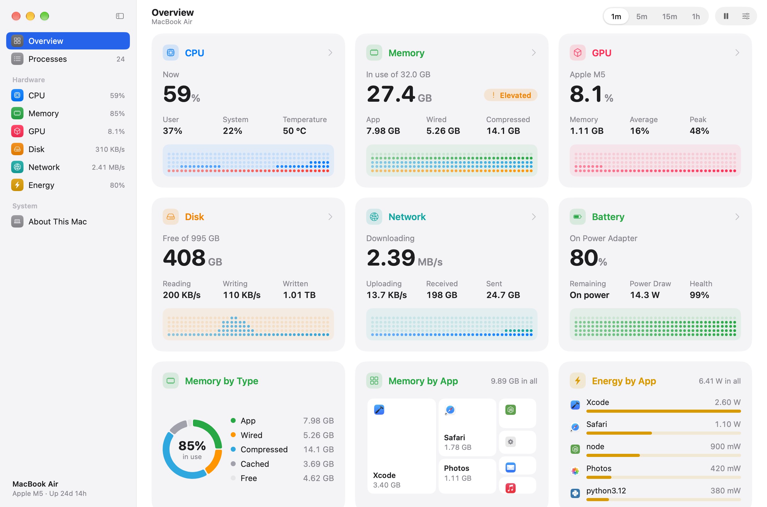Pulse's Overview: a card for each of CPU, memory, GPU, disk, network and battery